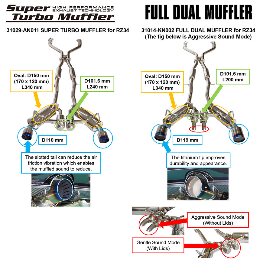 HKS 31014-KN002 Exhaust System FULL DUAL for NISSAN Z (RZ34) Photo-3