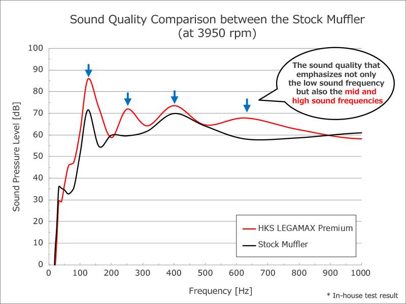 HKS 31021-AF025 Exhaust System LEGAMAX PREMIUM for SUBARU WRX S4 (VBH) Photo-3