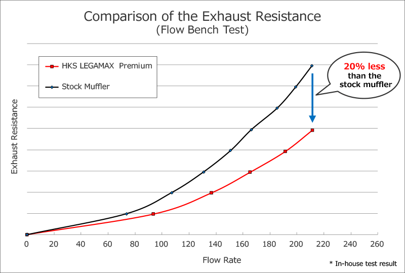 HKS 31021-AF025 Exhaust System LEGAMAX PREMIUM for SUBARU WRX S4 (VBH) Photo-4