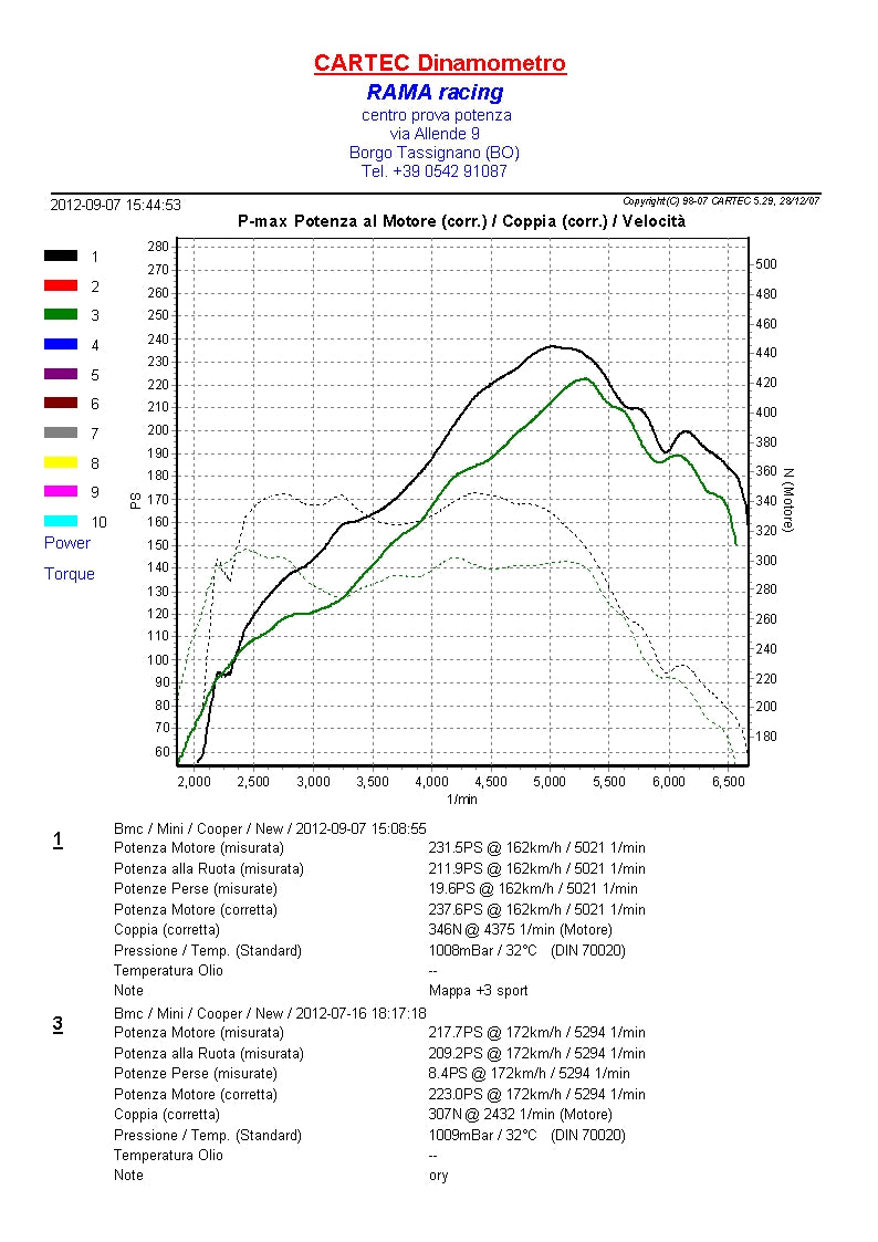 BMC ACOTASP-19 OTA complete kit MINI COOPER JCW Photo-2