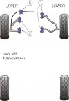 POWERFLEX PFF27-305-33 x2 Front Anti Roll Bar Mounting Bushing (33mm) JAGUAR XJ8/R/SPORT Photo-1