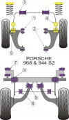 POWERFLEX PFF57-203 x2 Front Wishbone Inner Bushing (Rear)PORSCHE 968, 944 (1985 - 1994) Photo-1