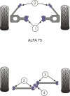 POWERFLEX PFF1-202 Front Caster Bar to Body ALFA ROMEO Alfetta, Giulietta, GTV6, and 75 (Milano)-2pcs Photo-1