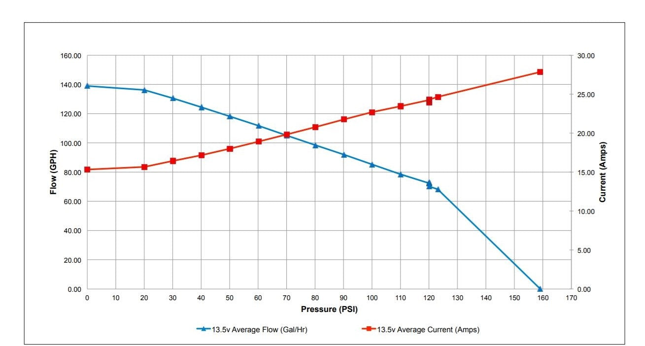 WALBRO GST520- KL Competition in-tank fuel pump kit 480 Ltr/Hr (F90000285) Photo-2