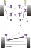 POWERFLEX PFF3-103-25 x2 Front Anti Roll Bar Mount AUDI 80&90(73-96)/Cabriolet (92-00)/Coupe (81-96) Photo-1