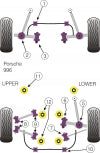 POWERFLEX PFR57-510-19 x2 Rear Anti Roll Bar Bushing (19mm) PORSCHE 996 Carrera (1999 - 2006) Photo-1