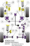 POWERFLEX PFR25-114 x4 Rear Toe Link Arm Bushing ACURA Integra (94-01)/HONDA Civic(92-95)/Del Sol(93-97) Photo-1 