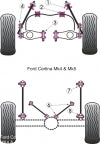 POWERFLEX PFR19-3601 x2 Rear Upper Control Arm Bushing(axle side) FORD Cortina Mk4 & Mk5 Photo-1 