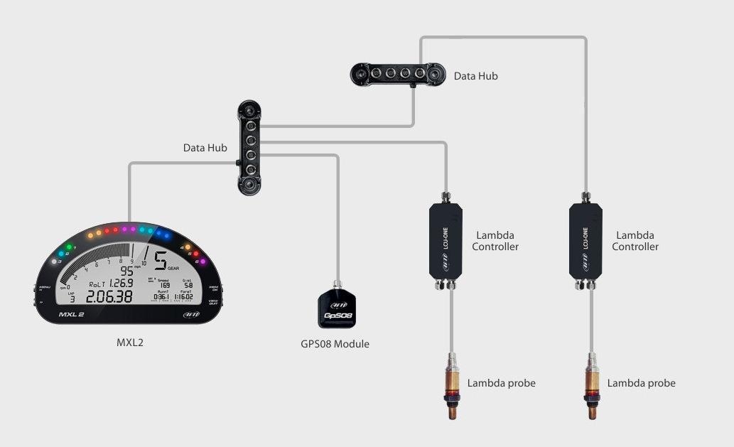 AIM X08HUB150 Data Hub with 150 cm cable Photo-1 