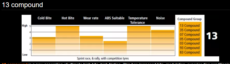 PFC 7770.13.26.34 Brake pads RACE 13 CMPD 26MM MITSUBISHI Evo (Group N Gravel) Photo-1 