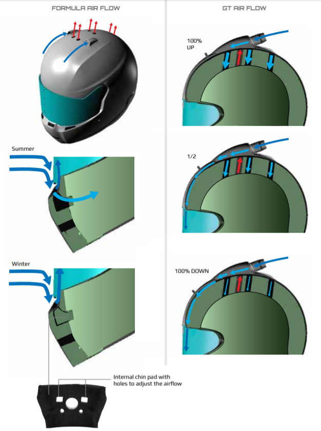 STILO YA0856 Top Air System with adjustment ST5/large shell Photo-1 