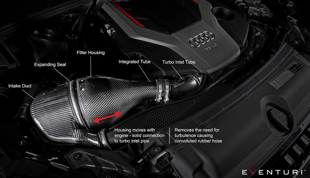 EVENTURI EVE-B9S5-CF-INT Intake system AUDI B9 S5/S4 (carbon fiber) Photo-2 