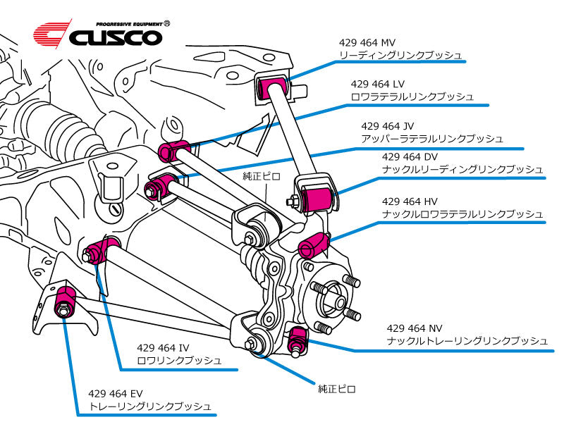 CUSCO 429 464 LV Lower lateral link bushes (rear/body side ) for MAZDA Roadster (ND5RC) Photo-0 