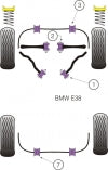 POWERFLEX PFF5-1001 x2 Front Upper Control Arm Bushing (Thrust Rod)BMW E38 7 Series Photo-1 
