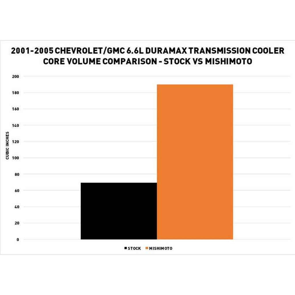 MISHIMOTO MMTC-DMAX-01SL CHEVROLET/GMC 6.6L Duramax (LB7) Transmission Cooler, 2001-2003 Photo-1 