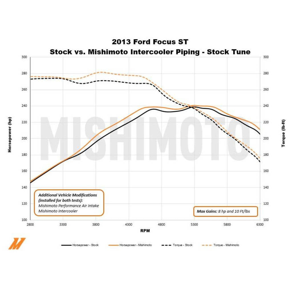 MISHIMOTO MMICP-FOST-13CBK FORD Focus ST Cold-Side Intercooler Pipe, 2013+ Photo-4 