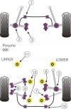 POWERFLEX PFR57-512 x4 Rear Subframe Rear Bushing PORSCHE 996 Carrera (1999 - 2006) Photo-1 