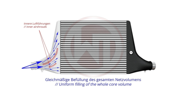 WAGNER TUNING 200001159 Competition Intercooler Kit AUDI A6/A7 C8 3,0TFSI Photo-2 