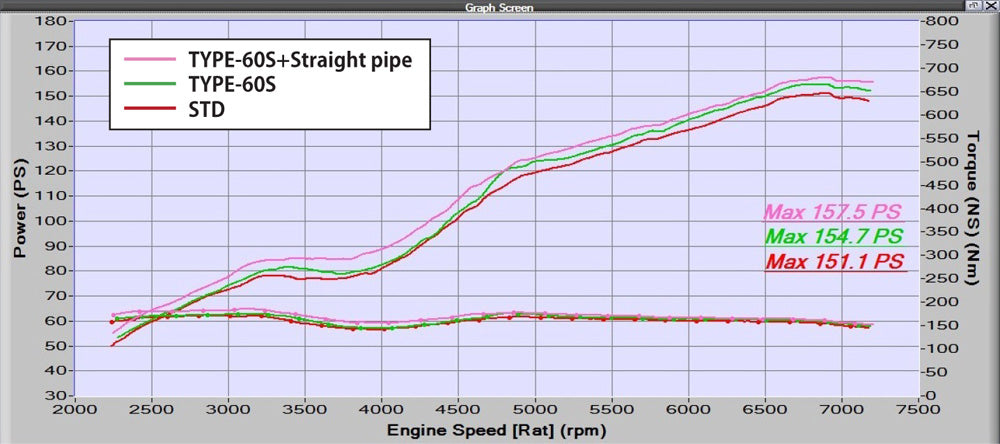 TOMEI TB6100-SB03A FULL TITANIUM CAT STRAIGHT PIPE KIT EXPREME Ti ZN6/ZC6 TYPE-60 (Old Part 431005) Photo-7 