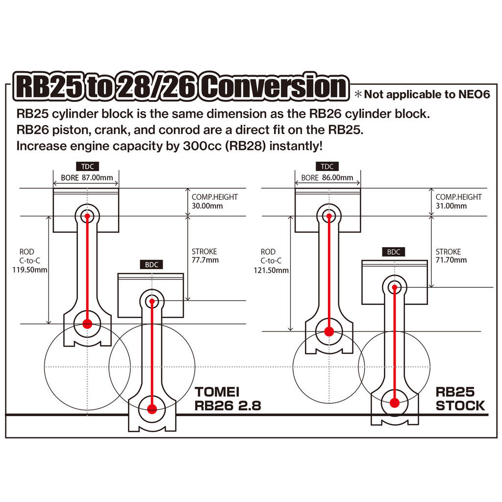TOMEI TA201A-NS05E Stroker Kit for RB26DETT/RB25DET 2.8 L Photo-4 