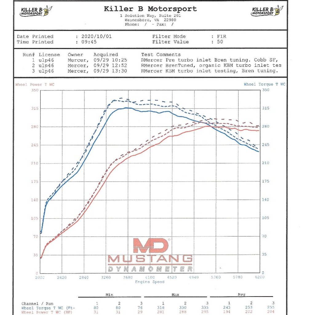 Killer B Motorsport LLC EJTI-OE EJ Cast aluminum turbo inlet with OEM coupler Photo-2 