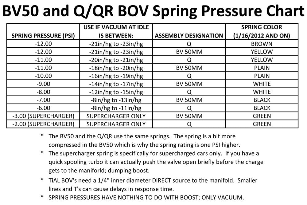 TIAL 004729 QRJ.3R Blow Off Valve 3 psi Spring Red Photo-1 