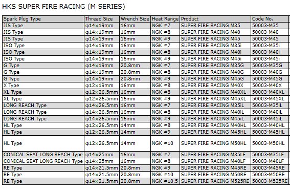 HKS 50003-M40X Spark Plug 8 M12 Photo-2 