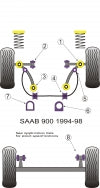 POWERFLEX PFF66-412 Steering Rack Mounting (Flat Bottom) SAAB 900 Photo-1 