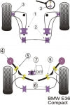 POWERFLEX PFR5-311 x2 Rear Beam Mounting Bushing (Purple - Street)BMW Z3 (1994-2002) E36 Ti Photo-1 