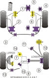 POWERFLEX PFF44-108 Front Lower Diff Mount MITSUBISHI Lancer Evolution RS / GSR 4, 5, 6, & 7 Photo-1 