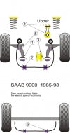 POWERFLEX PFF66-121 x1 Gearbox Mounting (94 and UP) SAAB 9000 Photo-1 