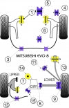 POWERFLEX PFF44-107R Front Lower Diff Mount*(62mm) MITSUBISHI Lancer Evo 8 - 9 Photo-1 