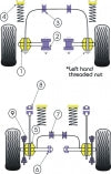 POWERFLEX PFF19-199 x2 FrontTop Shock Absorber Mount FORD Escort/Sierra 4x4/Merkur XR4Ti Photo-1 