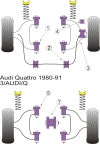 POWERFLEX PFF3-103-24 x2 Front Anti Roll Bar Mount AUDI 80&90(73-96)/Avant Quattro(83-96)/Cabriolet(92-00)/Coupe (81-96) Photo-1 