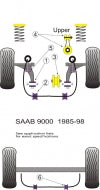 POWERFLEX PFF66-102-18 x2 Front Roll Bar Bushing (18mm) SAAB 9000 Photo-1 