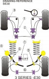 POWERFLEX PFR5-305 x2 Rear Beam Mounting (Purple - Street) BMW E30 3 Series Photo-1 