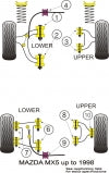 POWERFLEX PFF36-102 x2 Front Lower Wishbone Rear Bushing MAZDA Miata (1989 - 2005) Photo-1 