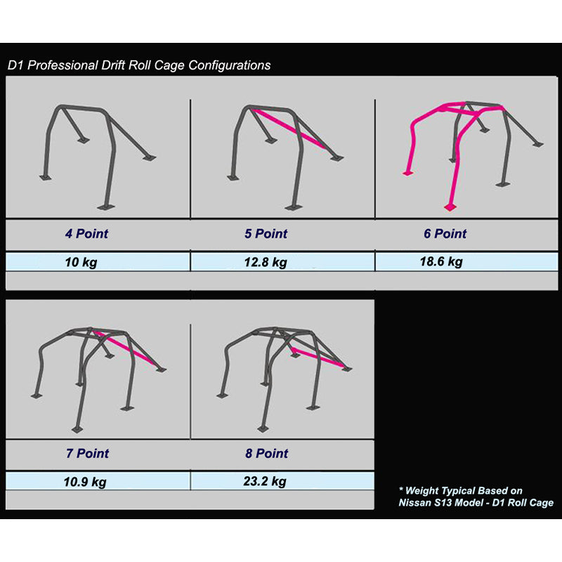 CUSCO 220 265 GS Roll cage D1 (8 point, 2 passenger, through dash) for NISSAN Silvia (S13) Photo-1 