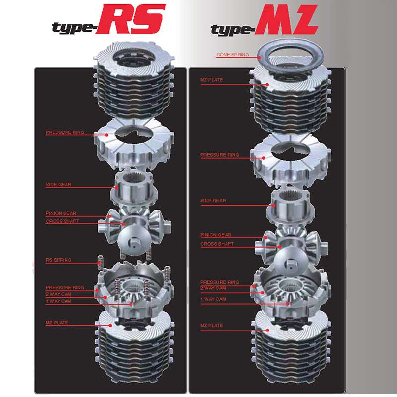 CUSCO LSD 740 M15 LSD Type MZ Front 1.5way (1&1.5way) for DAIHATSU Hijet Truck (S510P) 2014-2021 Photo-2 