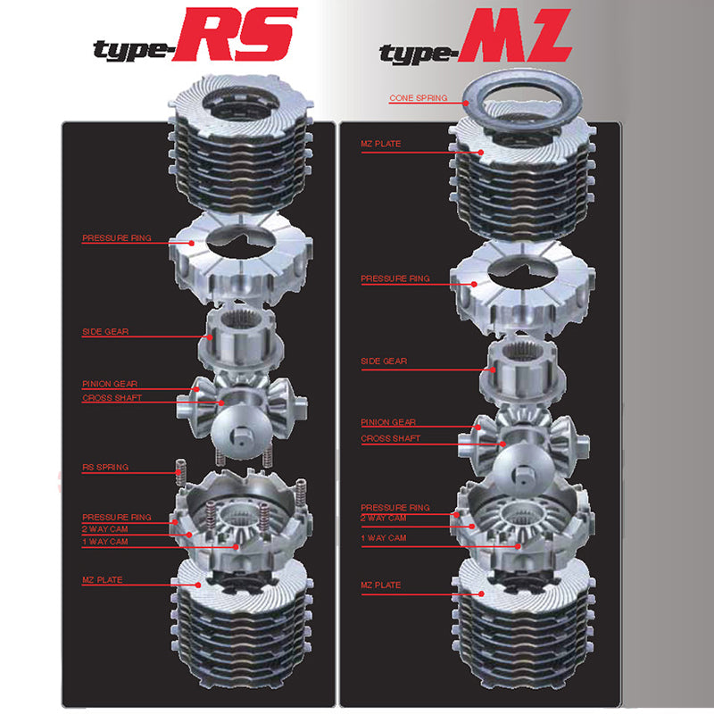 CUSCO LSD 251 KT15 Limited slip differential Type-MZ Spec-F (rear, 1.5 way) for NISSAN Skyline (V36)/350Z (Z33)/370Z (Z34) Photo-3 