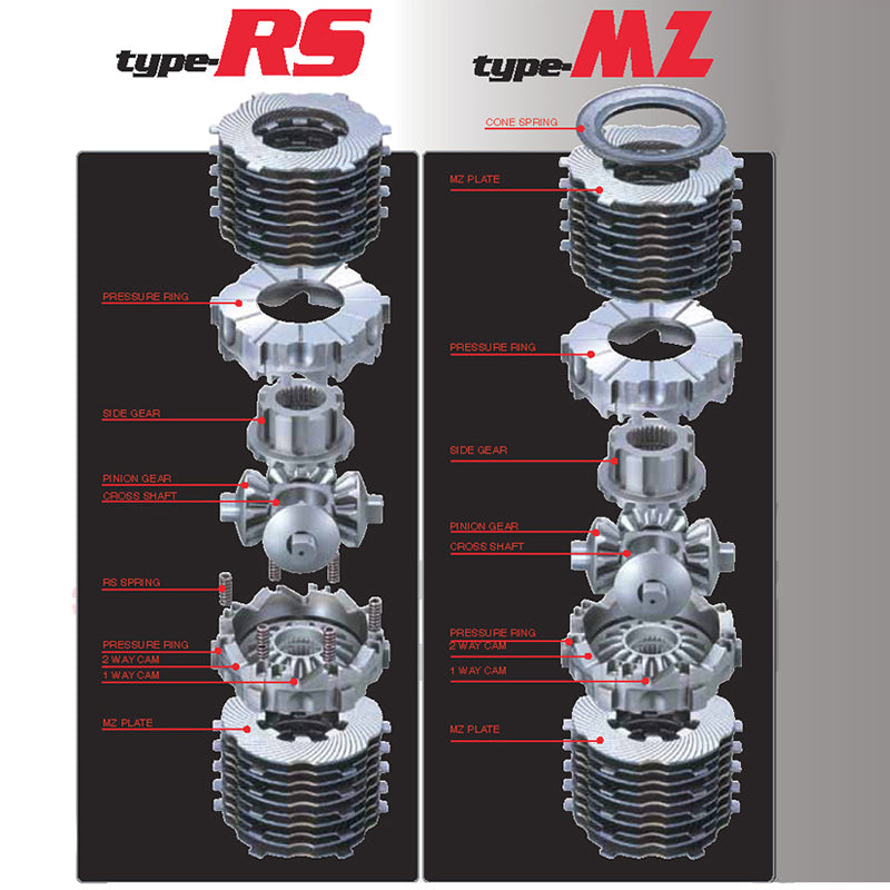 CUSCO LSD 181 A2 Limited slip differential Type-MZ (rear, 2 way) for SUBARU Impreza WRX (GC8)/Legacy (BD5) Photo-2 