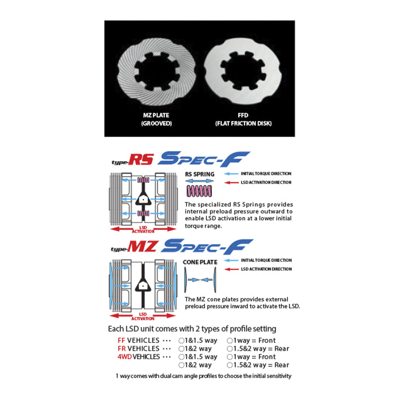 CUSCO LSD 252 FT Limited slip differential Type-RS Spec-F (rear, 1 way) for NISSAN Skyline (V36)/350Z (Z33)/370Z (Z34) Photo-2 