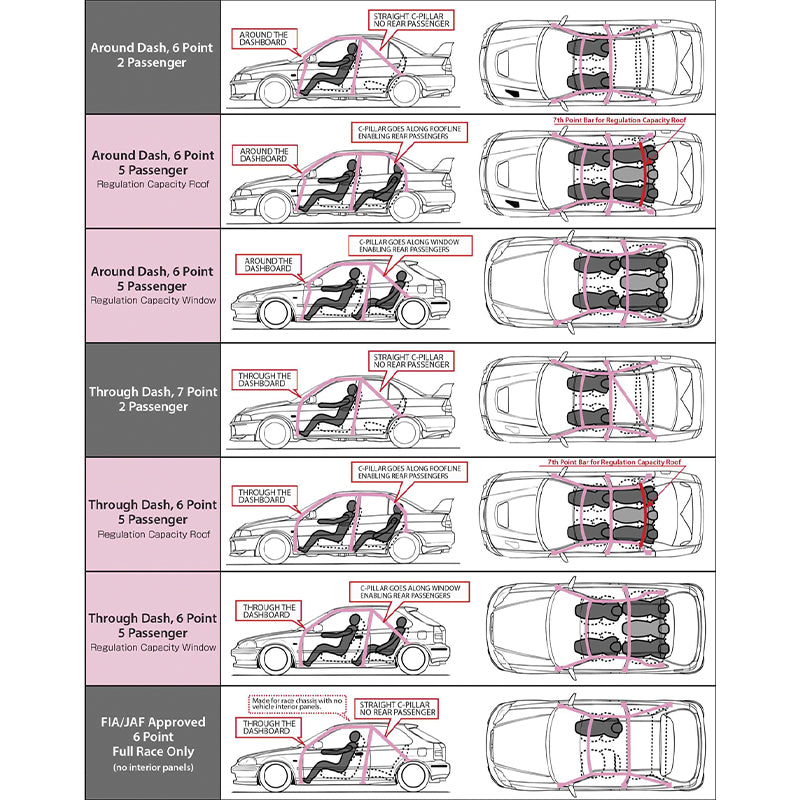 CUSCO 6C1 29W 22 Roll cage certified SAFETY21/ASN (2 passenger, through dash) for TOYOTA GR 86/SUBARU BRZ Photo-3 