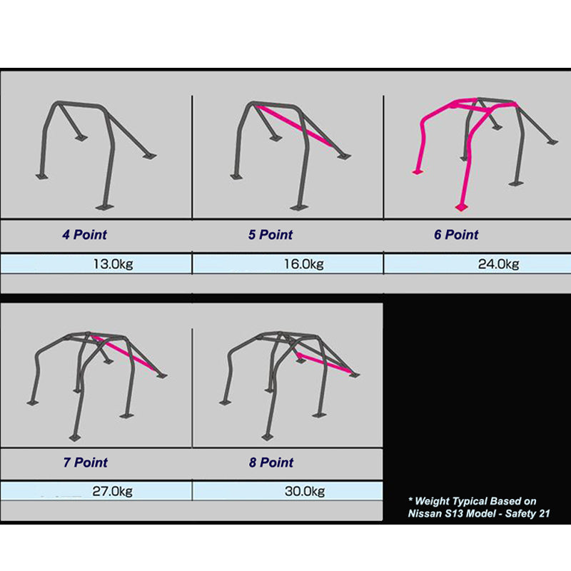 CUSCO 220 270 GS20 Roll cage SAFETY 21 (8 point, 2 passenger, escape dash) for NISSAN Silvia (S13) Photo-2 