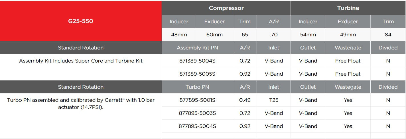 GARRETT 877895-5003S Turbocharger G25-550 Standard A/R 0.72 V-band/V-band with Wastegated Photo-2 
