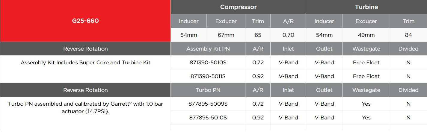 GARRETT 877895-5010S Turbocharger G25-660 Reverse A/R 0.92 V-band/V-band with Wastegated Photo-2 