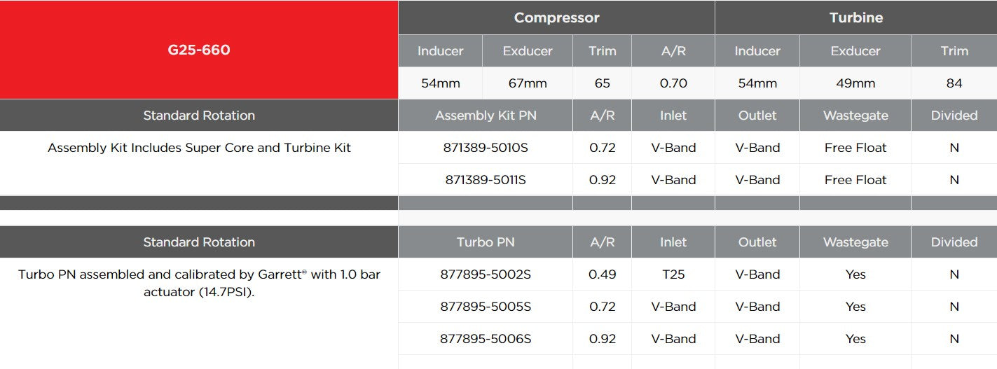 GARRETT 877895-5005S Turbocharger G25-660 Standard A/R 0.72 V-band/V-band with Wastegated Photo-2 