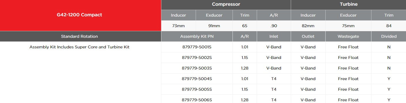 GARRETT 860778-5002S Supercore Series G42-1200 Compact CHS Photo-1 