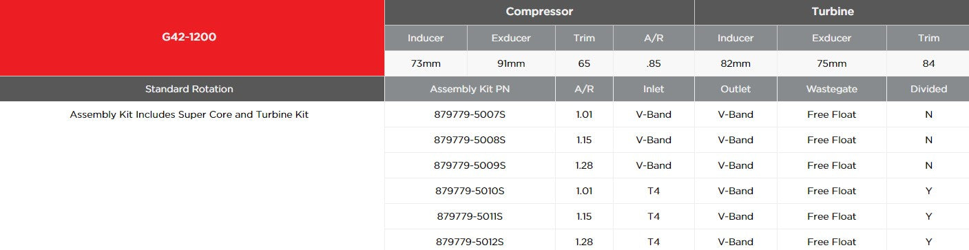 GARRETT 860778-5004S Turbocharger Supercore G-Series G42-1200, 73mm Photo-1 