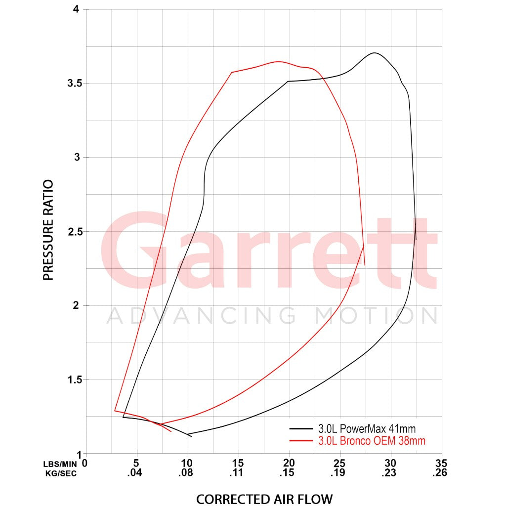 GARRETT 926432-5002S Turbocharger Kit GT1752S for FORD Bronco / Ranger Raptor 3.0L 2022- Photo-3 
